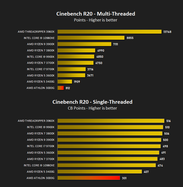 amd_athlon_3000g_results_cinebench_r20.png