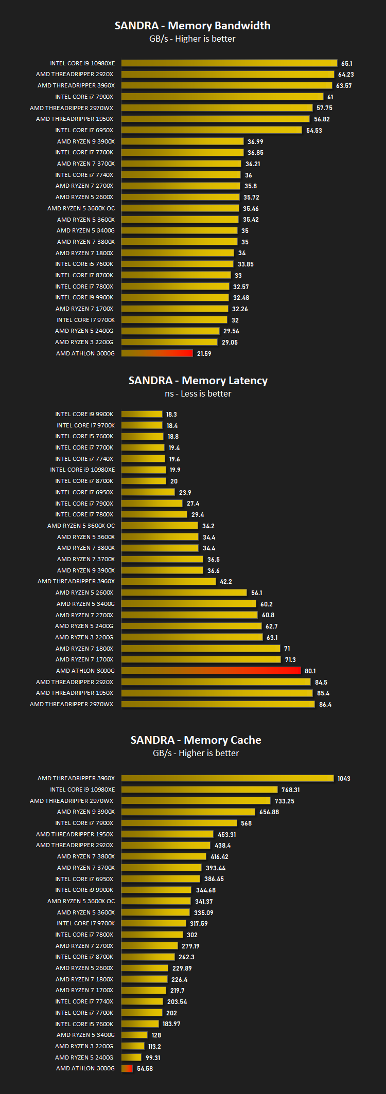 amd_athlon_3000g_results_sandra2.png