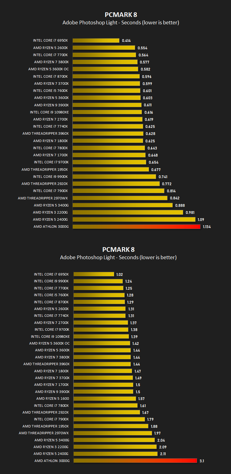 amd_athlon_3000g_results_pcmark8.png