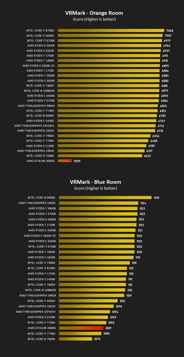 amd_athlon_3000g_results_vrmark.png