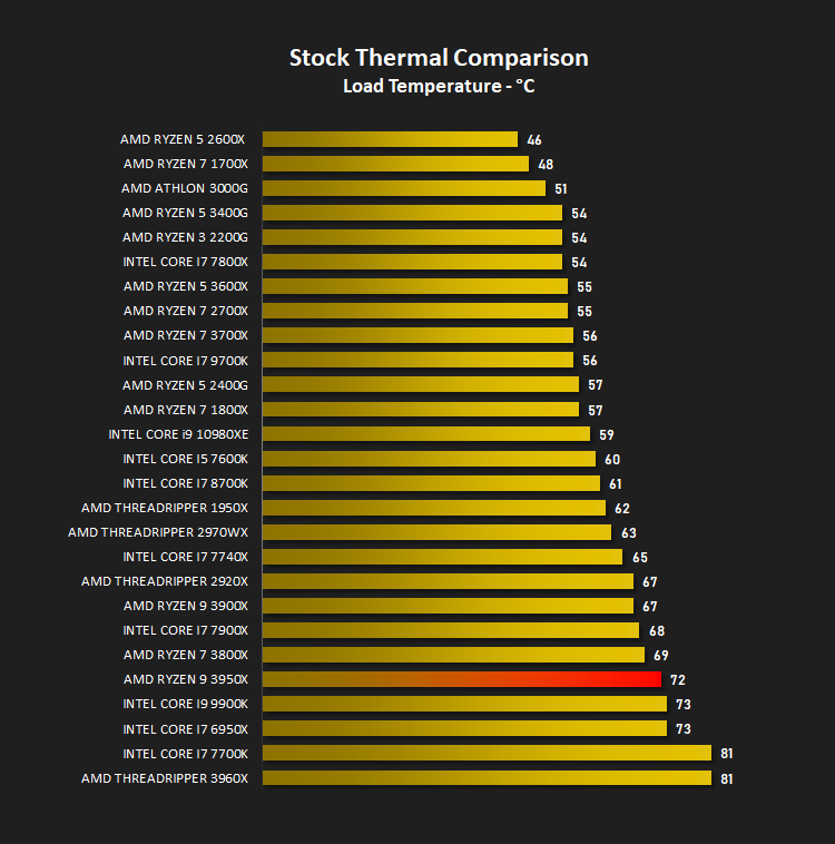 amd_ryzen_9_3950x_results_temps.png