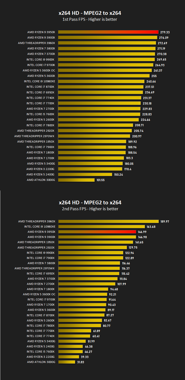 amd_ryzen_9_3950x_results_x264.png