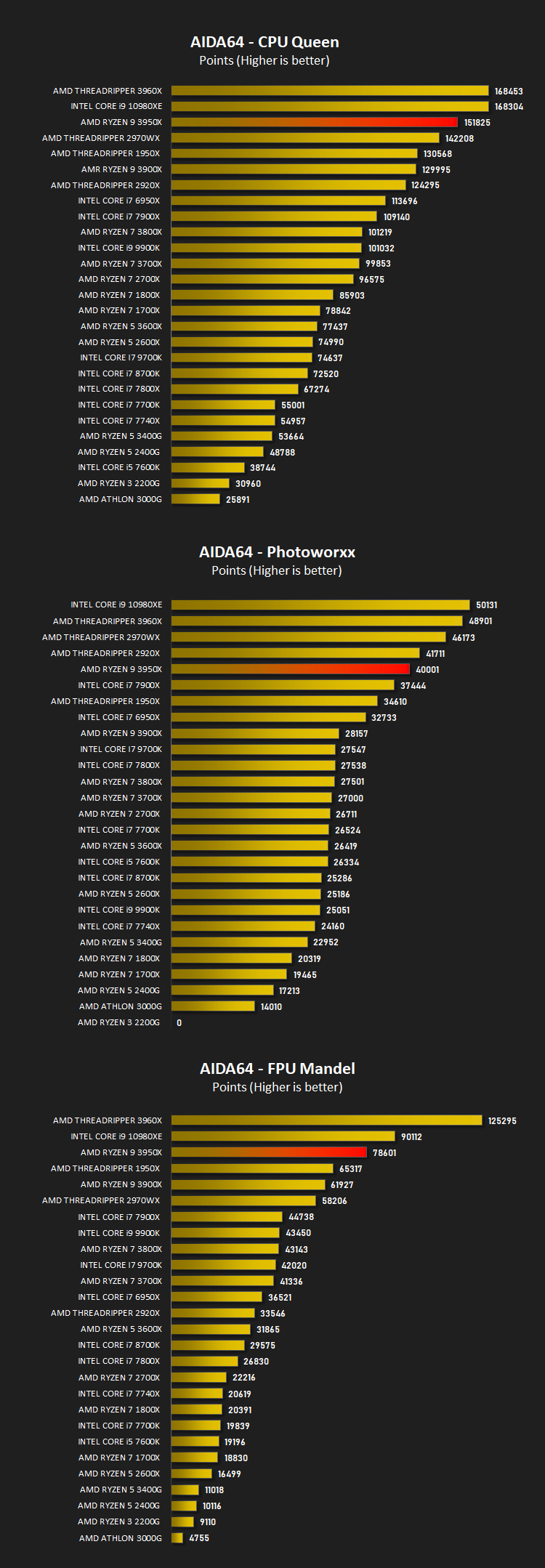 amd_ryzen_9_3950x_results_aida64.png