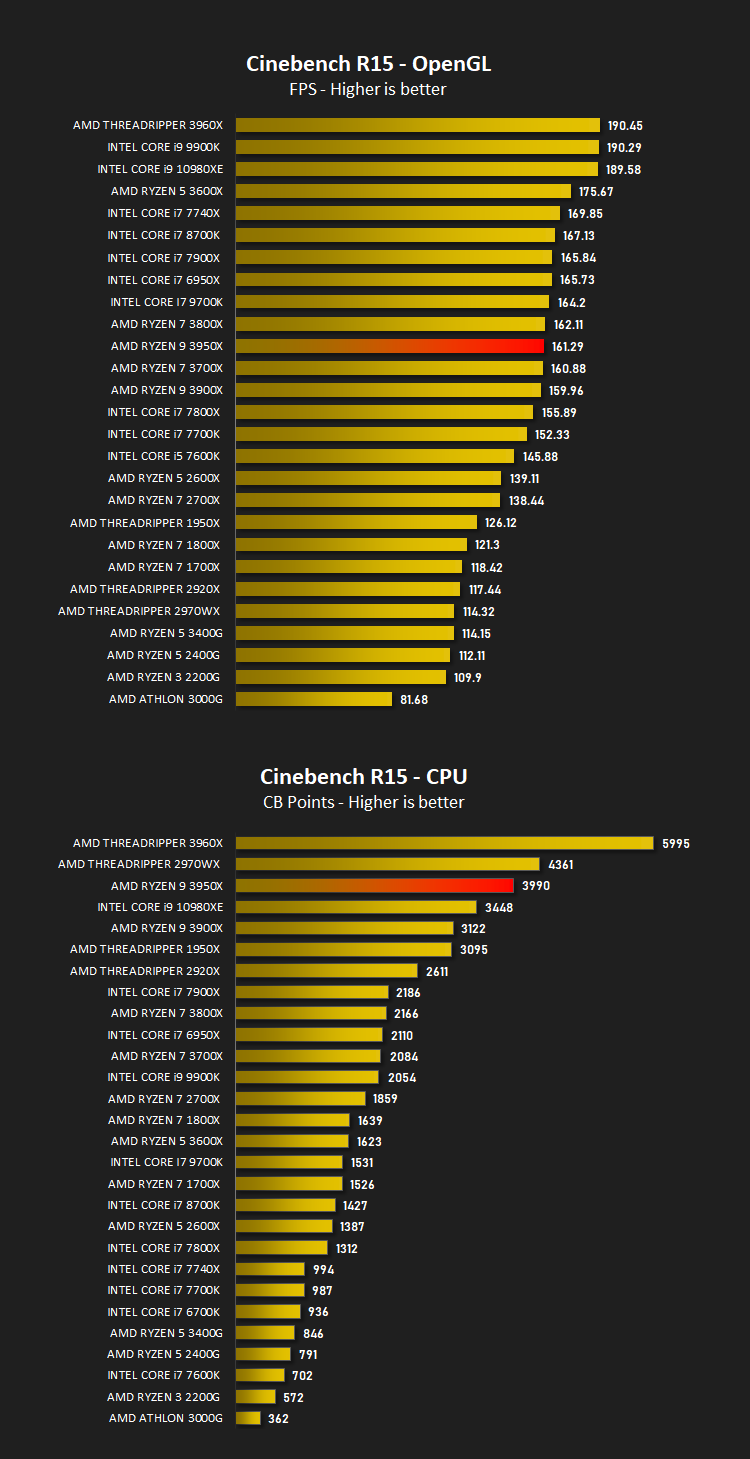 amd_ryzen_9_3950x_results_cinebench_r15.png
