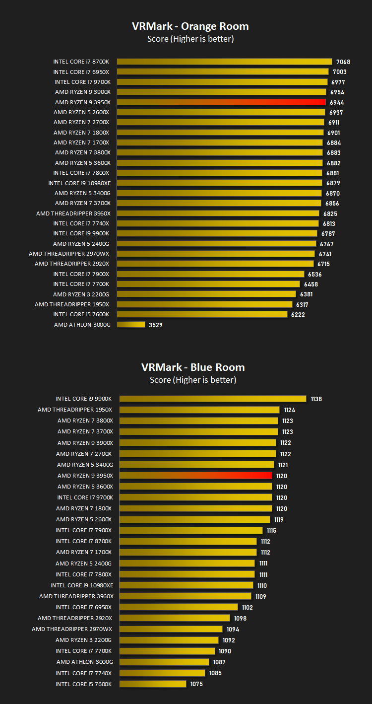 amd_ryzen_9_3950x_results_vrmark.png