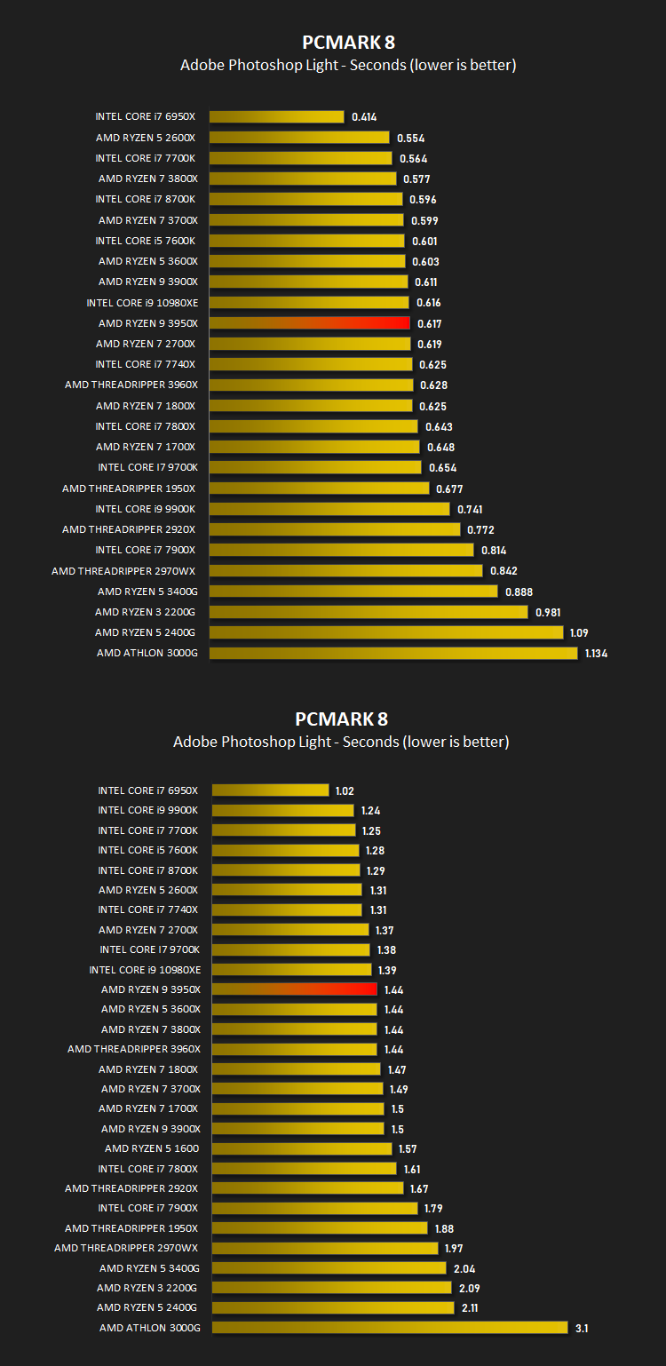 amd_ryzen_9_3950x_results_pcmark_photoshop.png