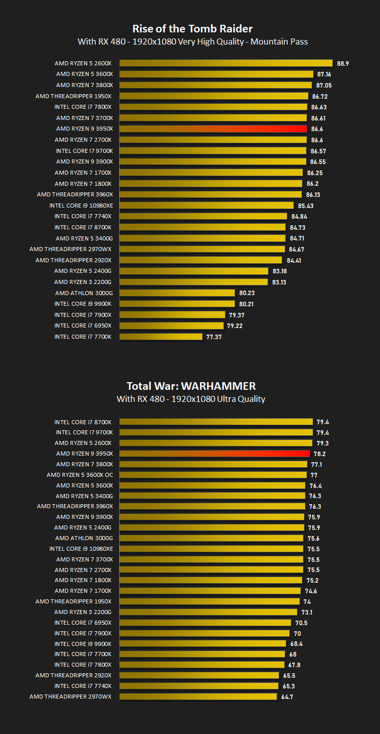 amd_ryzen_9_3950x_results_games.png