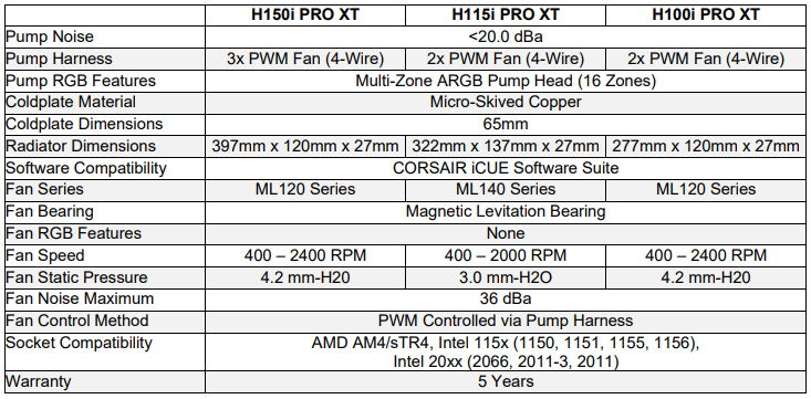 corsair_icue_h100i_pro_xt_specs.png