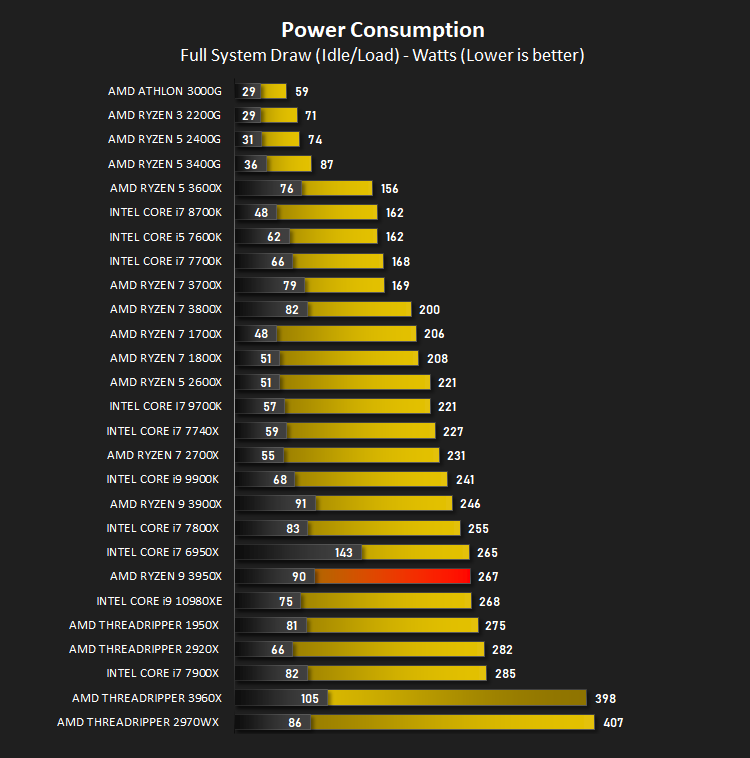 amd_ryzen_9_3950x_results_power.png
