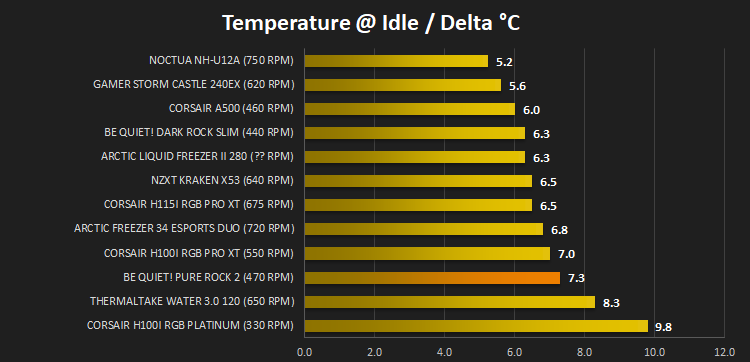 be_quiet!_pure_rock_2_results_idle_temps.png