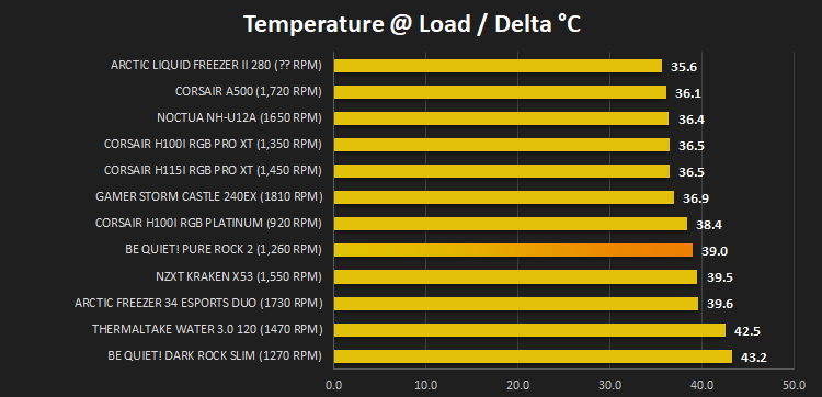 be_quiet!_pure_rock_2_results_load_temps.png