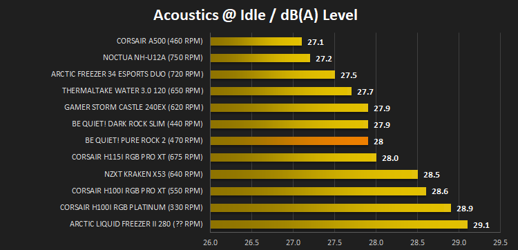 be_quiet!_pure_rock_2_results_idle_acoustics.png