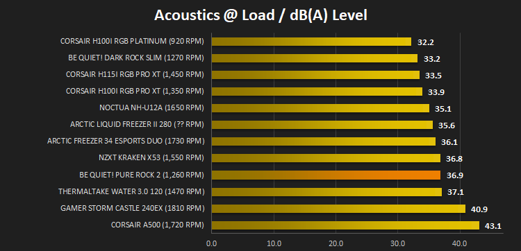 be_quiet!_pure_rock_2_results_load_acoustics.png