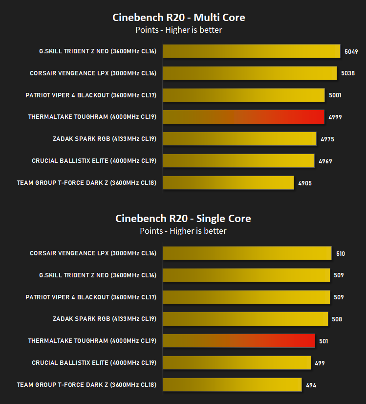thermaltake_toughram_rgb_results_cinebench.png