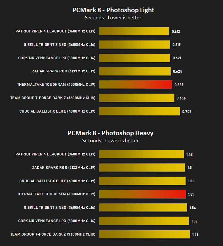 thermaltake_toughram_rgb_results_pcmark8.png