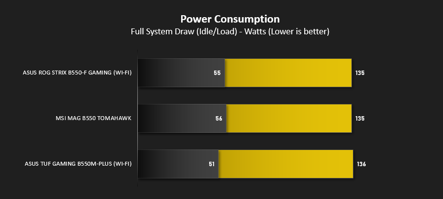 b550_results_power.png