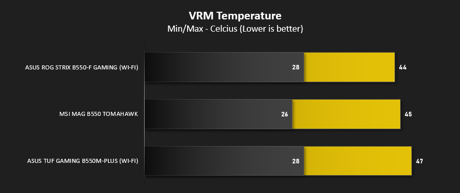 b550_results_vrm_temps.png