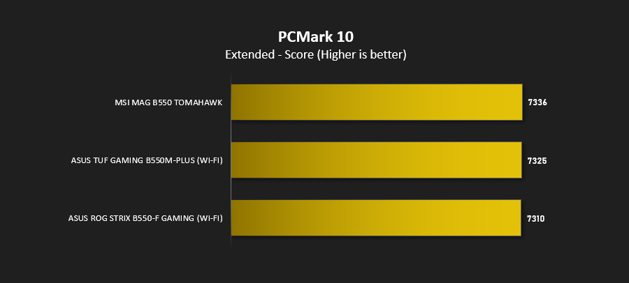 b550_results_pcmark.png