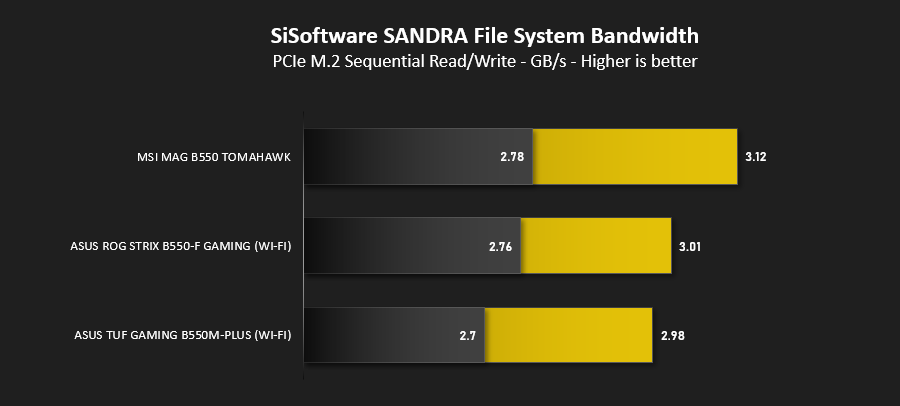 b550_results_nvme.png
