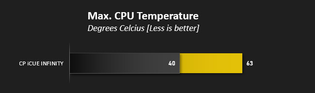 cyberpowerpc_icue_infinity_review_cpu_temp.jpg