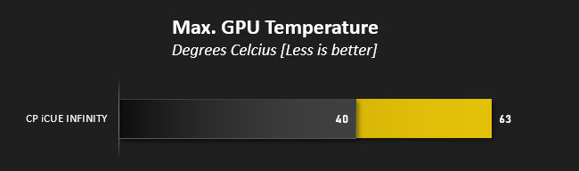 cyberpowerpc_icue_infinity_review_gpu_temp.jpg