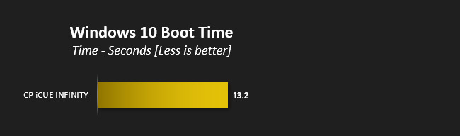 cyberpowerpc_icue_infinity_review_windows10boot.jpg