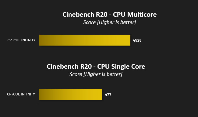 cyberpowerpc_icue_infinity_review_cinebench_r20.jpg