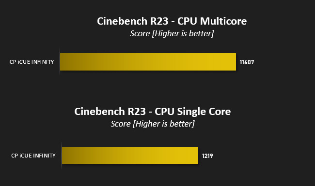 cyberpowerpc_icue_infinity_review_cinebench_r23.jpg
