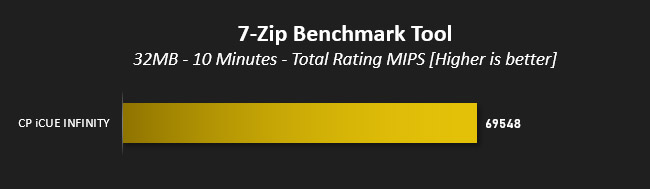 cyberpowerpc_icue_infinity_review_7zip.jpg