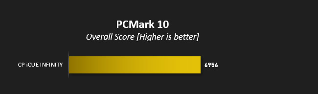 cyberpowerpc_icue_infinity_review_pcmark10.jpg