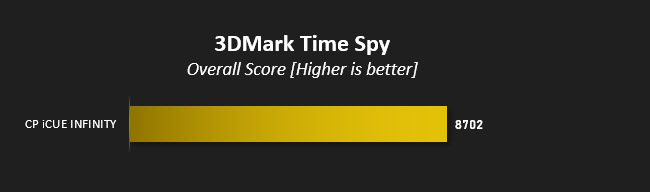 cyberpowerpc_icue_infinity_review_3dmark_timespy.jpg