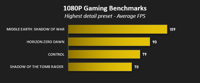 cyberpowerpc_icue_infinity_review_1080p_gaming.jpg