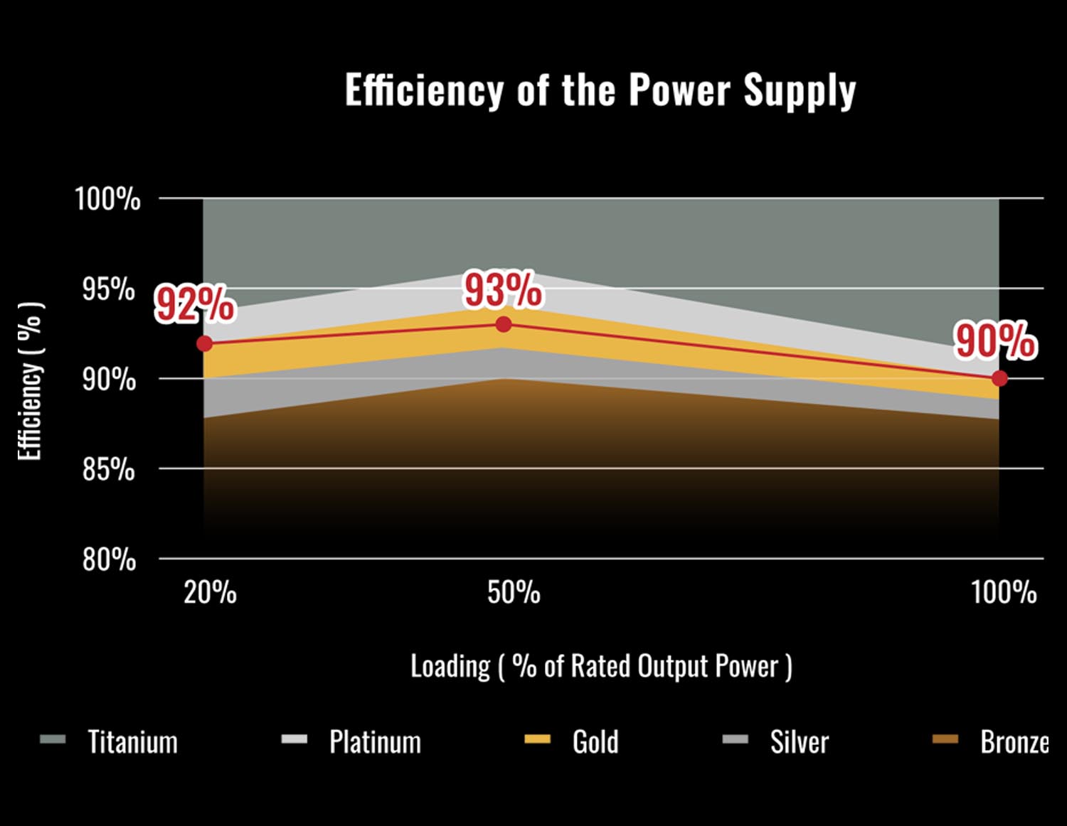 enermax-revolution-iii-850w-efficiency-graph.jpg