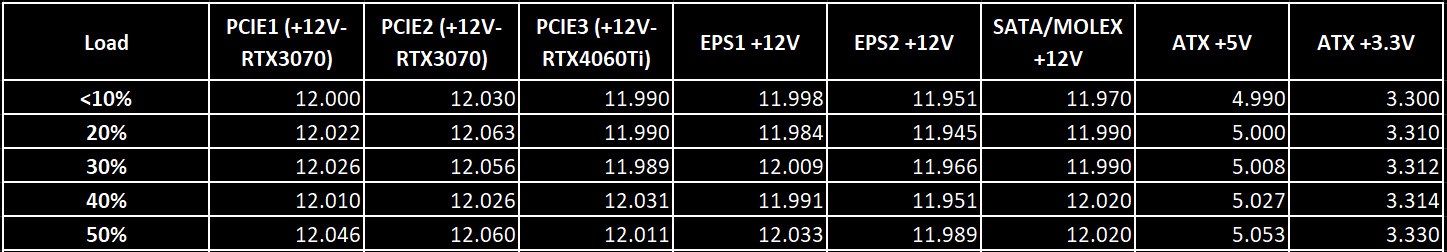 seasonic-prime-tx1600-noctua-edition-psu-voltages-01.jpg