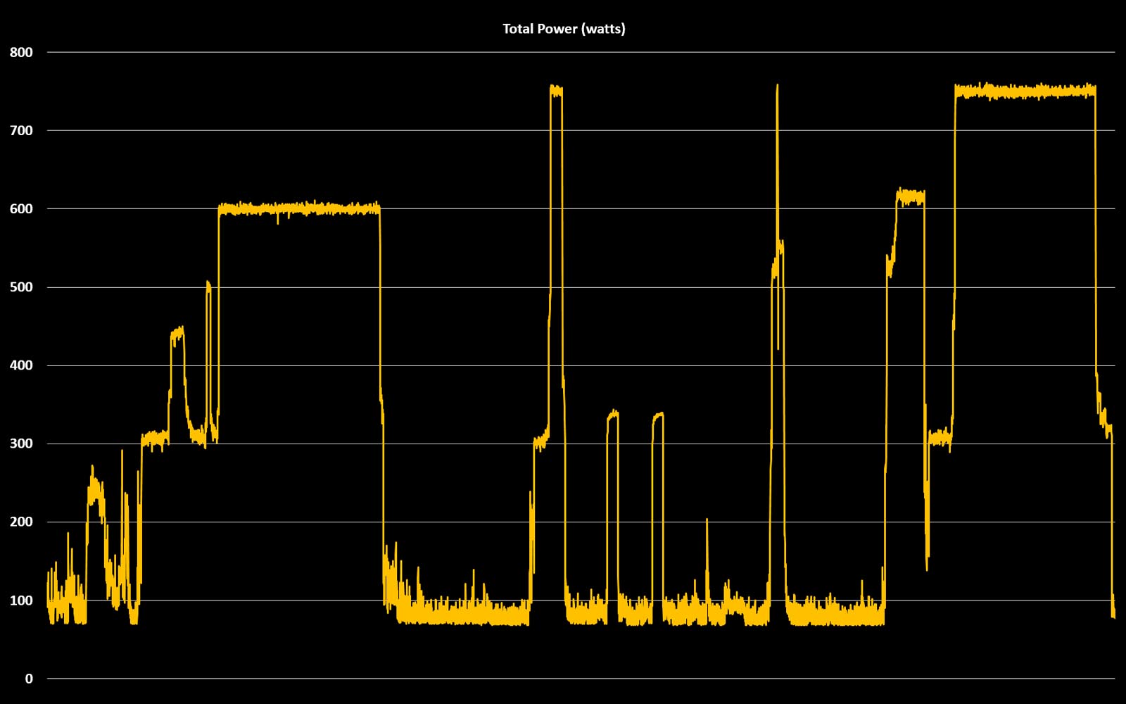 seasonic-prime-tx1600-noctua-edition-psu-occt-stability-test-total-power.jpg