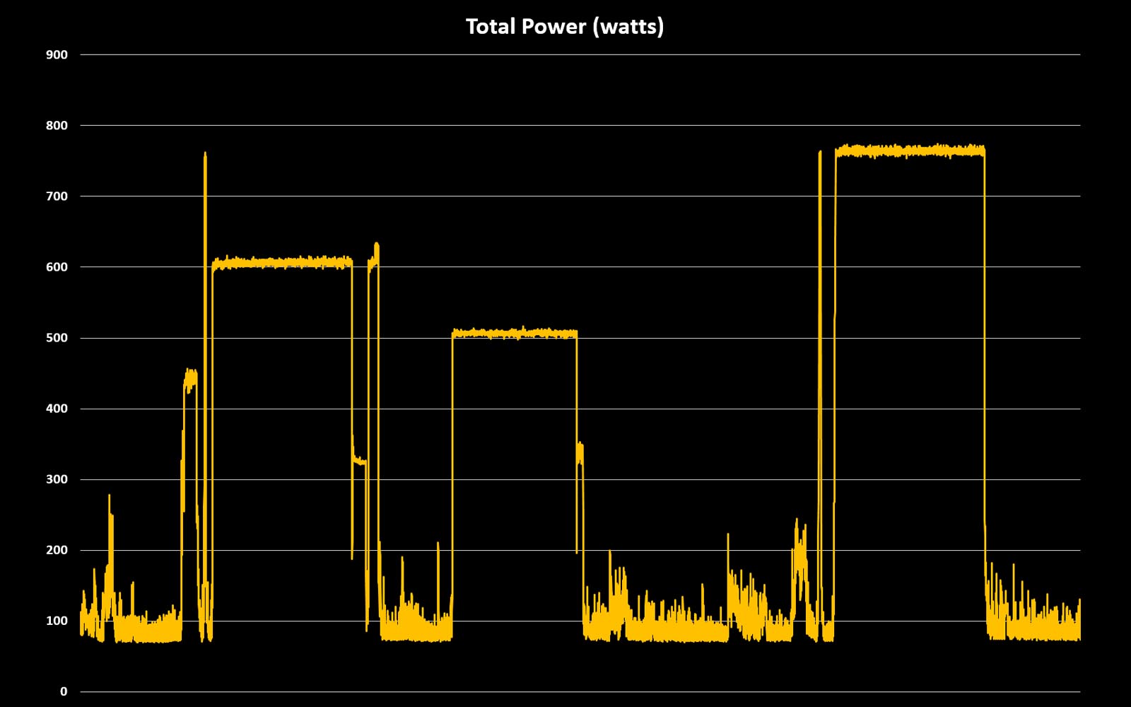 sama-g1000-psu-occt-stability-test-wattage.jpg