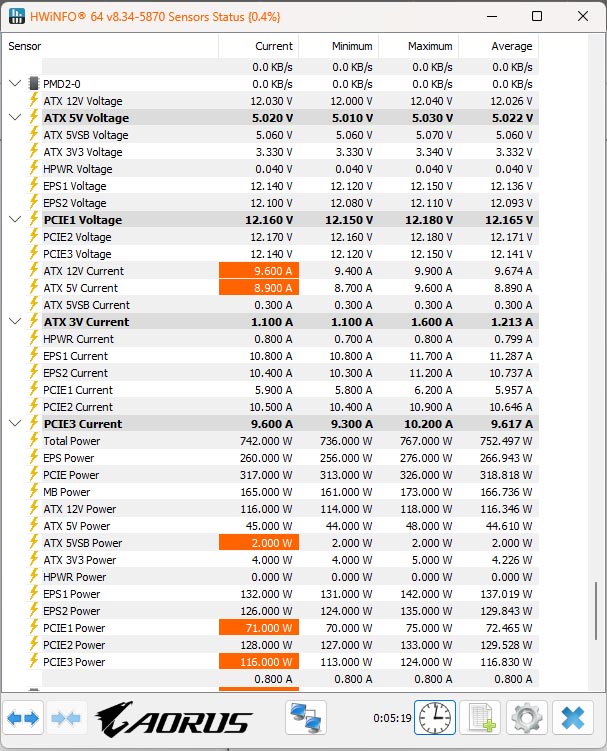 maximum-workload-pmd2-readings.jpg