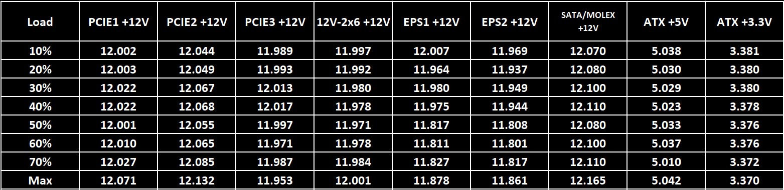 montech-beta2-voltages.jpg