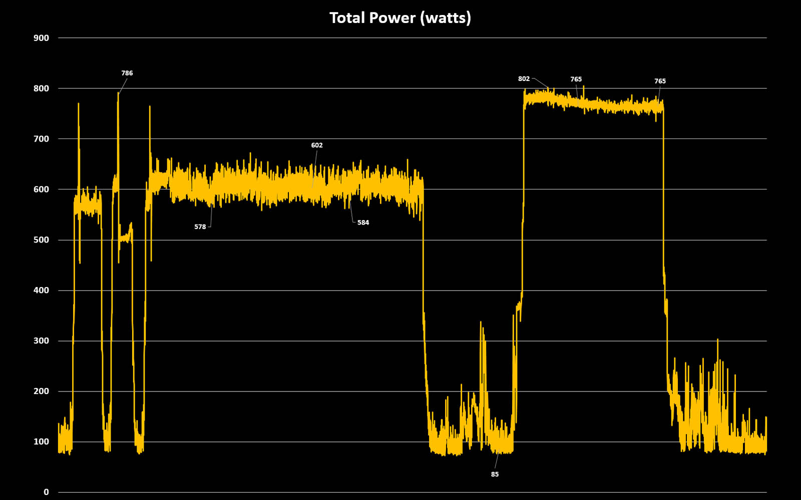 fsp-mega-gm-1000-power-load.jpg