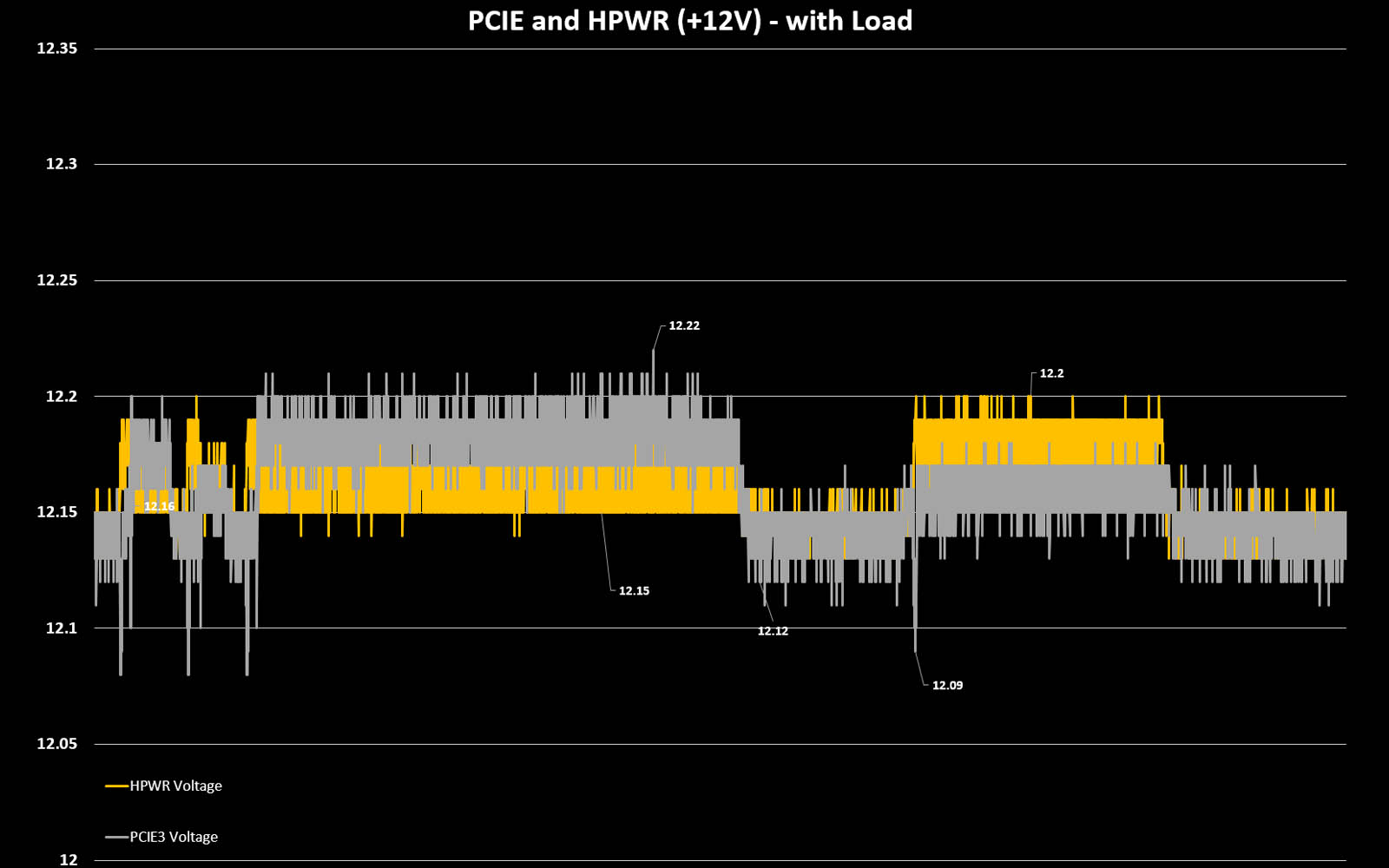 fsp-mega-gm-1000-pcie-load.jpg