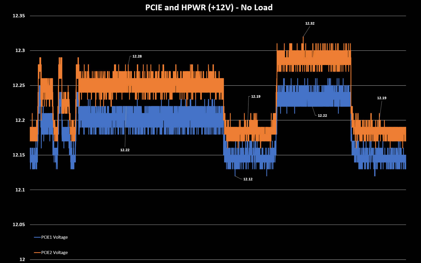 fsp-mega-gm-1000-pcie-no-load.jpg