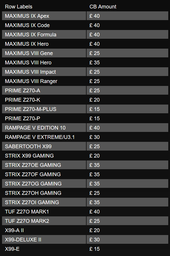 asus march promo - qualifying motherboards.jpg
