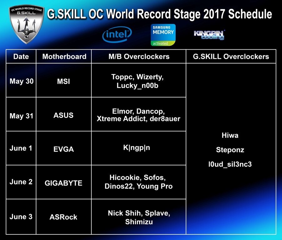 oc world record stage 2017.jpg