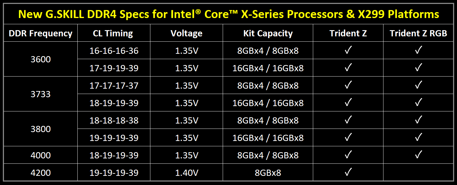 g.skill ddr4 releases for x299.png