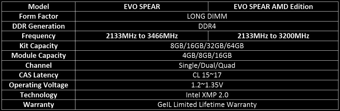 geil evo spear specs.jpg