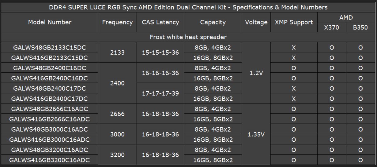 geil_super_luce_rgb_sync_amd_edition_list.jpg