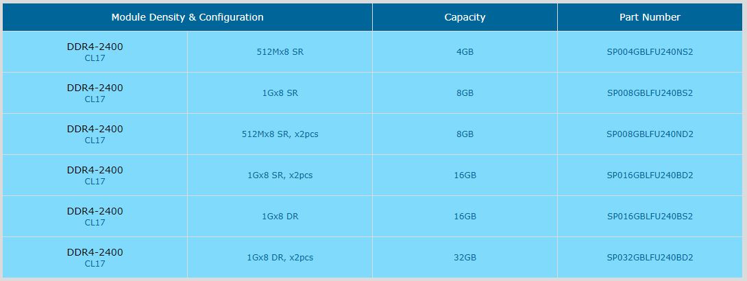 silicon_power_ddr4_udimm.jpg
