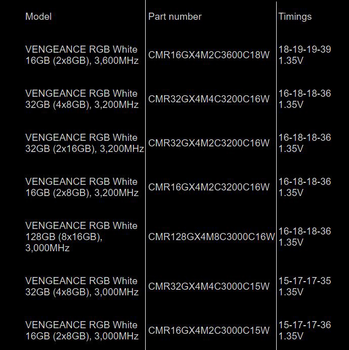 corsair_vengeance_rgb_white_kits.jpg