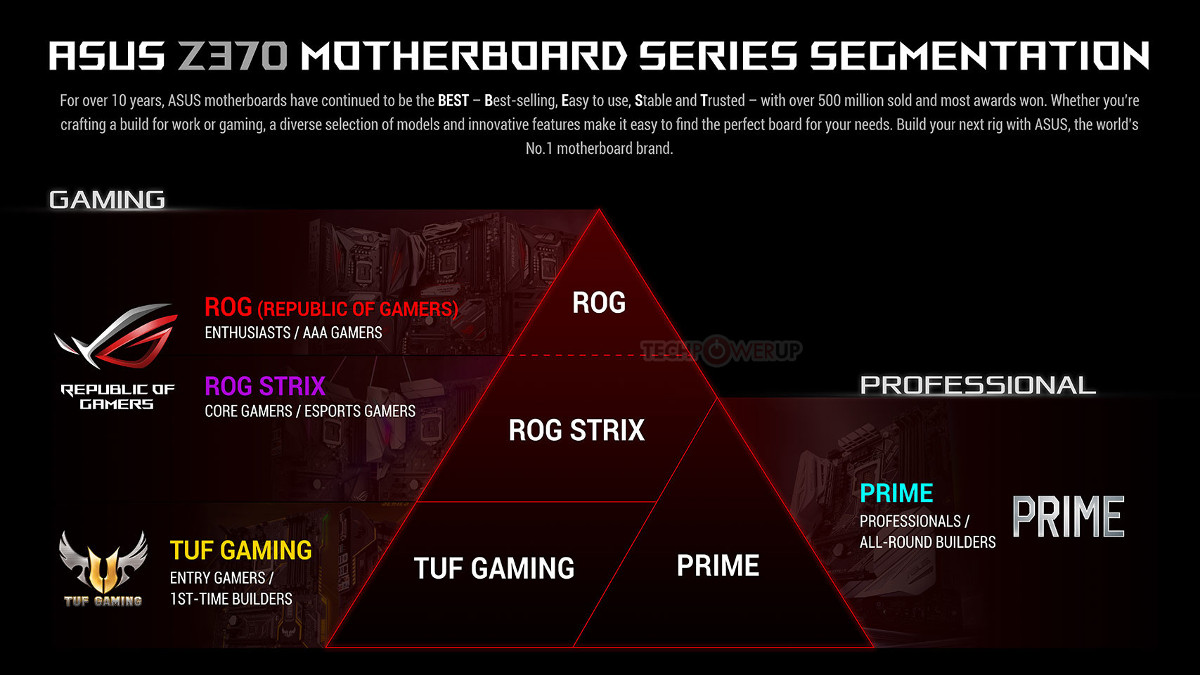 asus-motherboard-range-2017-revision.jpg