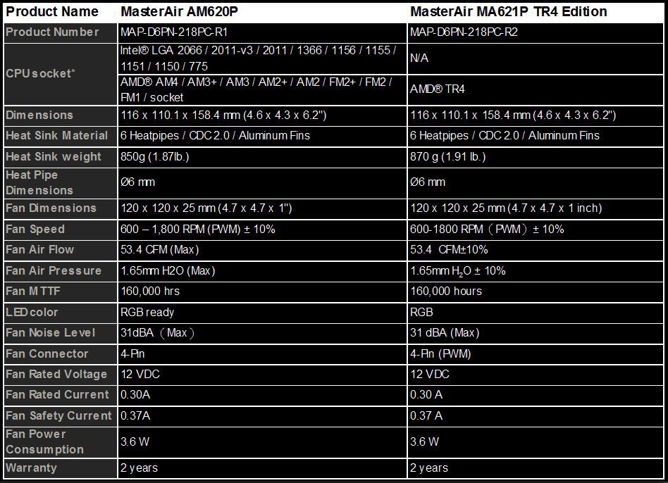 masterair-ma620p-specs.jpg